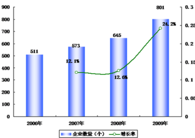 电光源制造市场分析_2016-2022年电光源制造市场分析及投资策略研究报告_电光源制造行业前景分析_艾凯咨询网